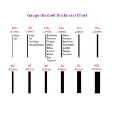 the gauge barbell thickness chart is shown