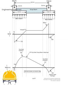 the diagram shows how to use an electrical device in order to work on construction projects