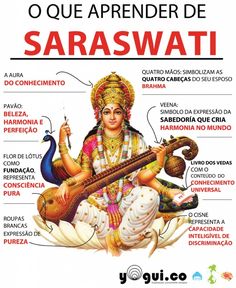 an image of the body and parts of saraswati with caption in spanish