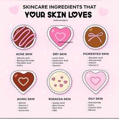 Skin Care Business, Acne Face, Clear Skin Tips, Face Chart