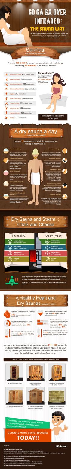 The Health Benefits of Infrared Saunas Home Workout Room, Heal Wounds Faster, Workout Room Home, Workout Room