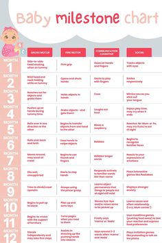 the baby milestone chart is shown in pink and gray