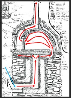 a drawing of a brick oven with red arrows pointing to the top and bottom part