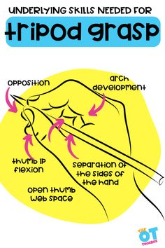 There are several underlying skills needed for tripod grasp. These fine motor skills support precision skills and dexterity in fine motor tasks. Dysgraphia Activities Occupational Therapy, Grasp Strengthening Activities, Tripod Grasp Activities Occupational Therapy, Pediatric Occupational Therapy Hand Strengthening, Pediatric Occupational Therapy Upper Extremity Strengthening, Spelling Word Practice, Pencil Grasp, Handwriting Without Tears, Handwriting Activities