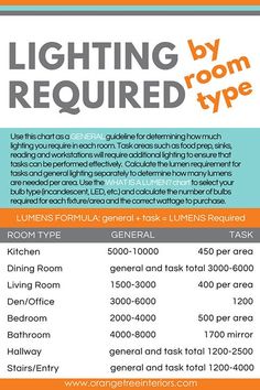 the flyer for lighting by room type is shown in orange, blue and green colors