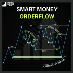 the chart shows how much money is in order