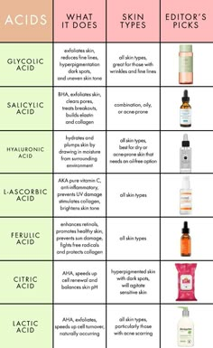 Your Complete Guide to Common Skin Care Acids Skin Care Acids, Haut Routine, How To Exfoliate Skin, Skin Tips, Anti Aging Skin Products, Beauty Life, Aging Skin Care, Skin Care Products