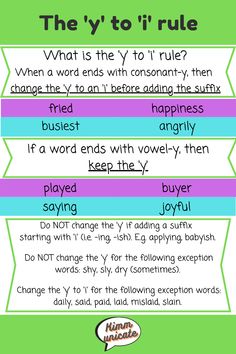 the y to i's rules are shown in purple and green, with an image of