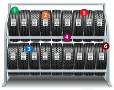 four rows of tires are shown with the numbers on each tire, and one row is labeled