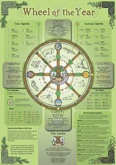 the wheel of the year is shown on a green background with information about what it's like to eat