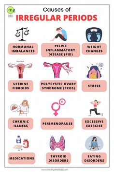 Irregular periods Treatment - natural remedies. Learn about age-related changes in women's menstrual cycles and perimenopause signs. Polycystic Ovaries, Hormone Health, Healthy Ideas