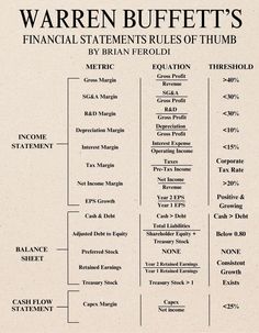 an old poster with the names of different types of items and numbers on it's side