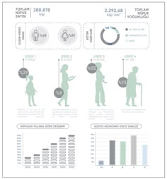 an info sheet with information about different types of people