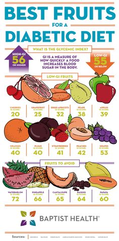 Low Gi Fruits, Prediabetic Diet, Healthy Recipes For Diabetics, Diet Food List, Diet Keto, Best Fruits, Health Blog, Food Lists