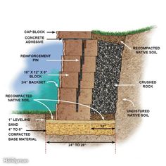 the diagram shows how to build a retaining wall with concrete blocks and gravel, as well as