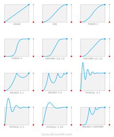 the different types of graphs for each type of function