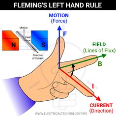 a hand is pointing at the direction of motion