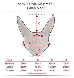 an image of the size chart for a dog's muzzle