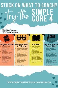 a poster with the words stuck on what to coach try the simple core 4