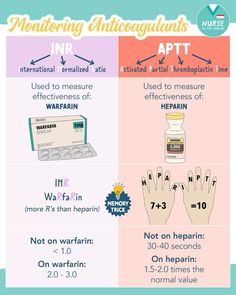 Insulin Nursing Mnemonics, Antiplatelet Medication, Assessment Nursing, Nursing Pharmacology, Nursing Videos, Nurse Study