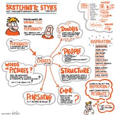 an orange and white diagram with words on it, including people's choice to describe them