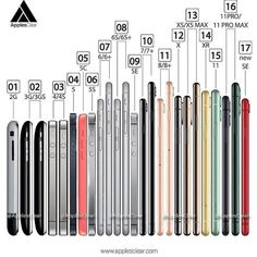 the different types of electronic devices are shown in this diagram, with numbers and symbols above them