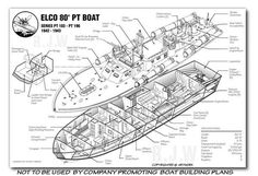 an image of a boat with parts labeled in it