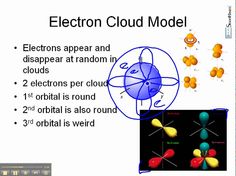 an electronic device with the words electric cloud model in front of it and two different types of