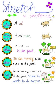 a poster with words and pictures on it that say, stretch a sentence in different languages