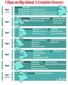 the 7 days on big island complete itinerary info sheet is shown in blue