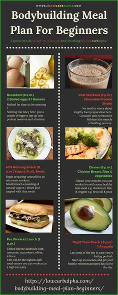 Bodybuilding Meal Plan For Beginners Typical meals to eat on a day of bodybuilding Bodybuilding Meal Plan, Snack Sani, Meal Plan For Beginners, Bodybuilding Recipes, Nutrition Sportive, Baking Soda Beauty Uses, Best Fat Burning Foods