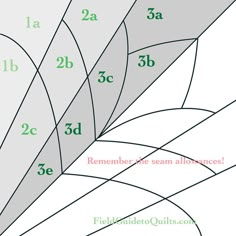 an image of the number of leaves and numbers in each leaf, as well as their names