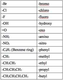 two different types of phenone are shown in the table below it's name