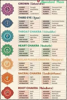 "Words that uplift and inspire. 🌿 Discover daily  odosesf wisdom and positivity to brighten your spirit. #Spiritual Chakras And Days Of The Week, Chakra Stretches, Unblocking Chakras For Beginners, Zodia Pești, Chakra For Beginners, Chakra Chart, Manipura Chakra, Chakra Healing Meditation, Crystal Healing Chart