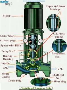 an image of a machine with parts labeled