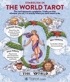 an advertisement for the world tarot, with pictures of different animals and people around it