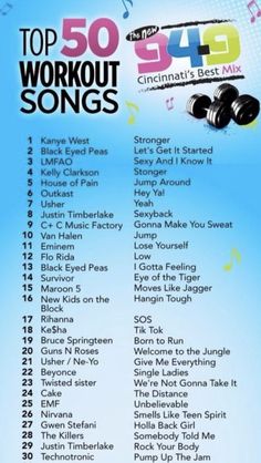 the top 50 workout songs list