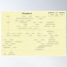 a family tree poster with the names of people in each section and numbers on it