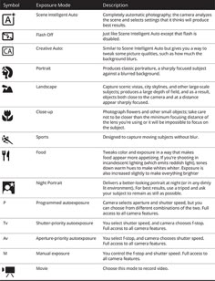 an info sheet with different types of symbols