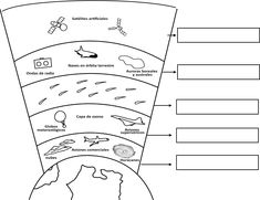 the layers of an earth's crust with labels on each layer and labeled in spanish