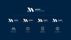 the marco logo is shown on a dark blue background with different colors and shapes