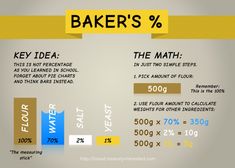 an info graphic showing the percentage of baking ingredients