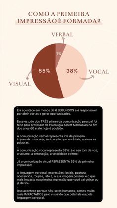 a pie chart with the words in spanish and an image of a pie on it