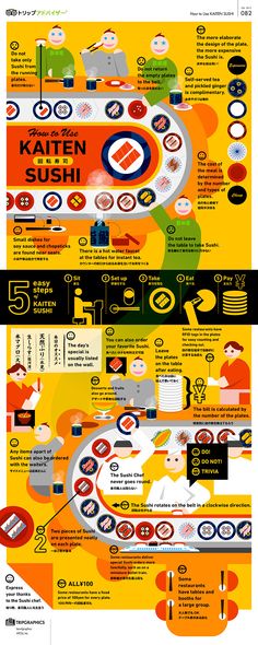 the different types of sushi are shown in this graphic diagram, which shows how to make