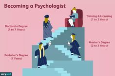 the steps to becoming a psyclist are shown in this graphic, which shows how