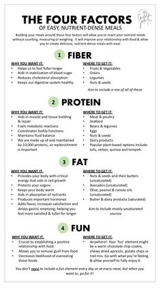 Healthy Nuts And Seeds, Nutrition Facts Healthy Eating, Healthy Nuts, Simple Nutrition, Anti Dieting, Reduce Cholesterol, Nutrient Dense Food