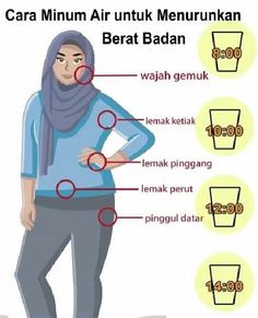 Minum Air, Health Habits, Gym Workout Tips