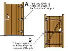 an image of gate hinged on outside and inside with text describing how to install the gate hinged