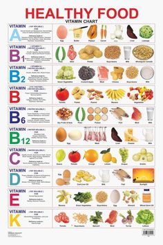 Vitamin Chart, Fedtforbrændende Mad, Healthy Food Chart, Makanan Rendah Kalori, Vitamin A Foods, Motivasi Diet, Food Chart, Resep Diet, Food Charts