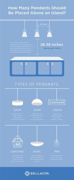 an info sheet showing different types of boats